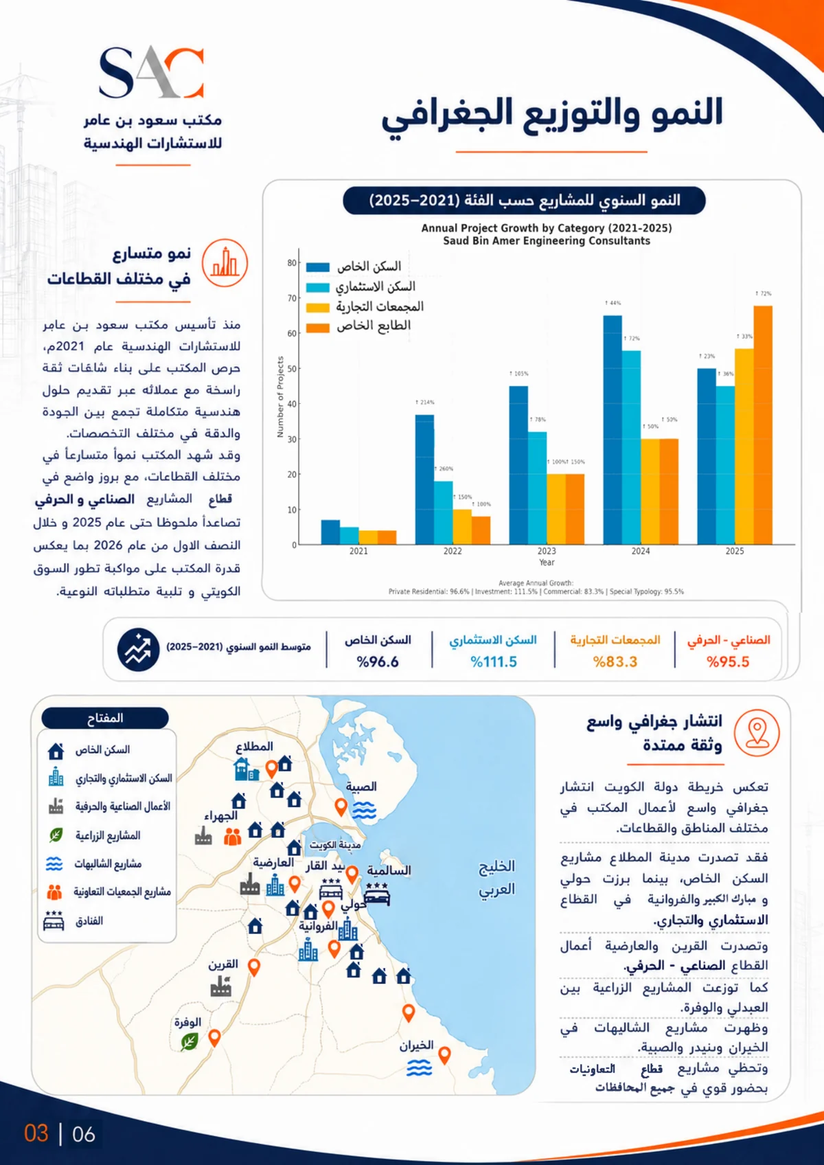صفحة 3 من البروفايل الرسمي